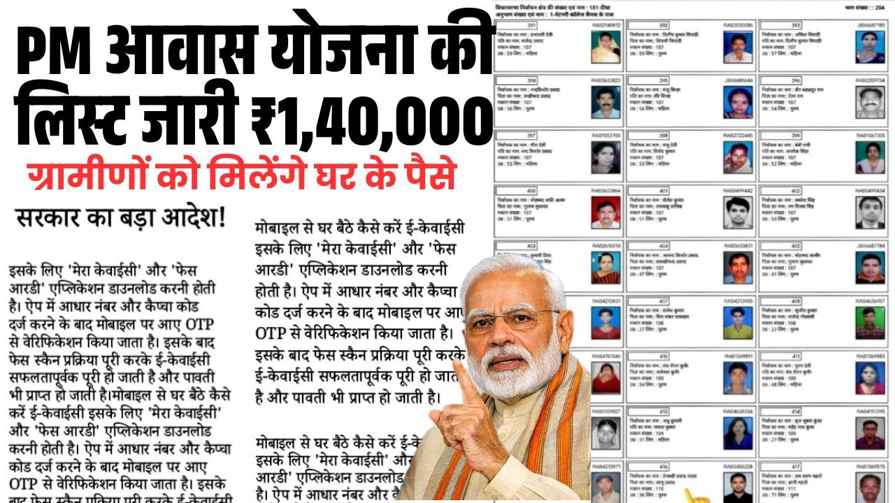 PM Awas Yojana Gramin List April 2026